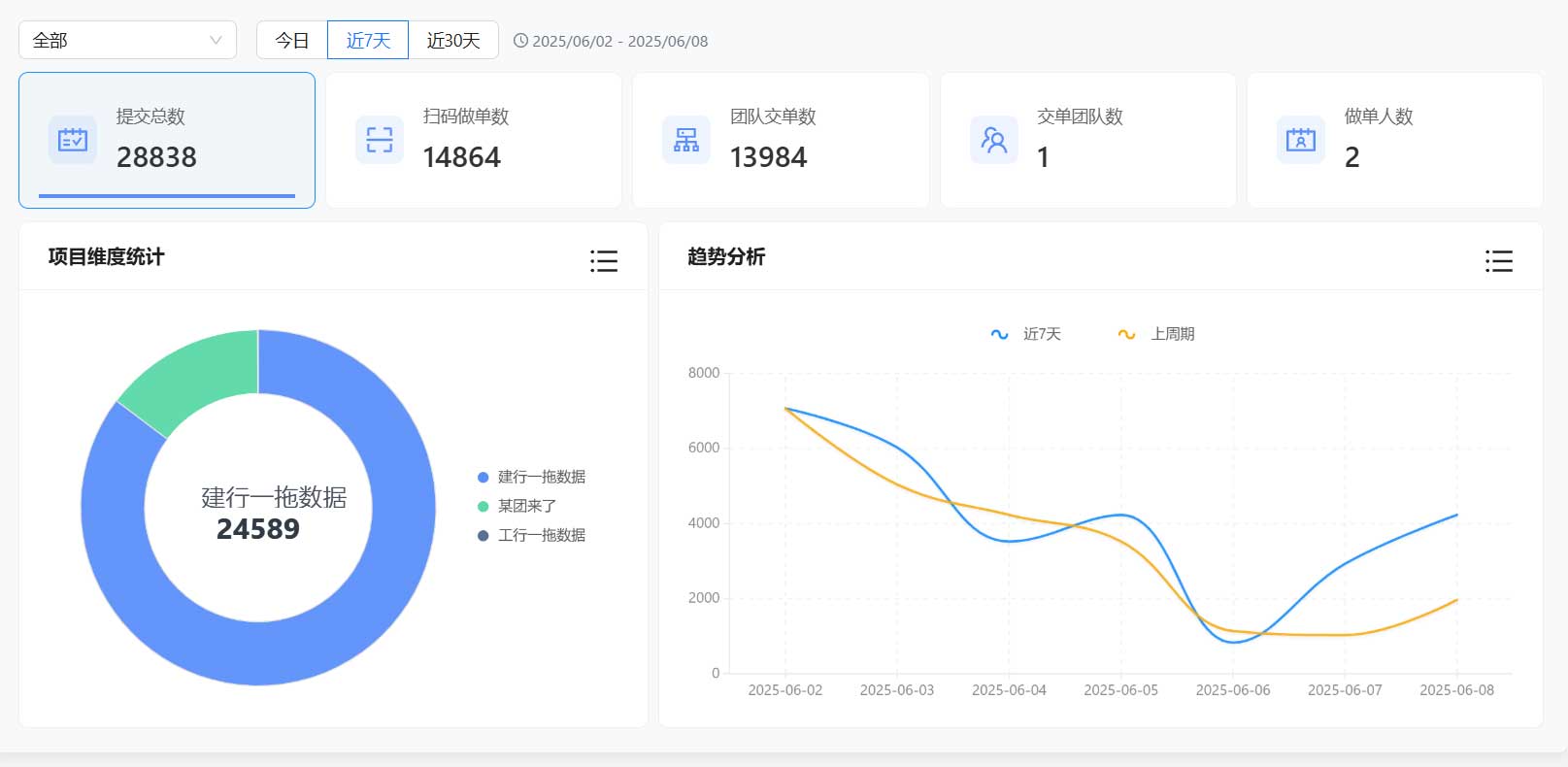 数据分析界面